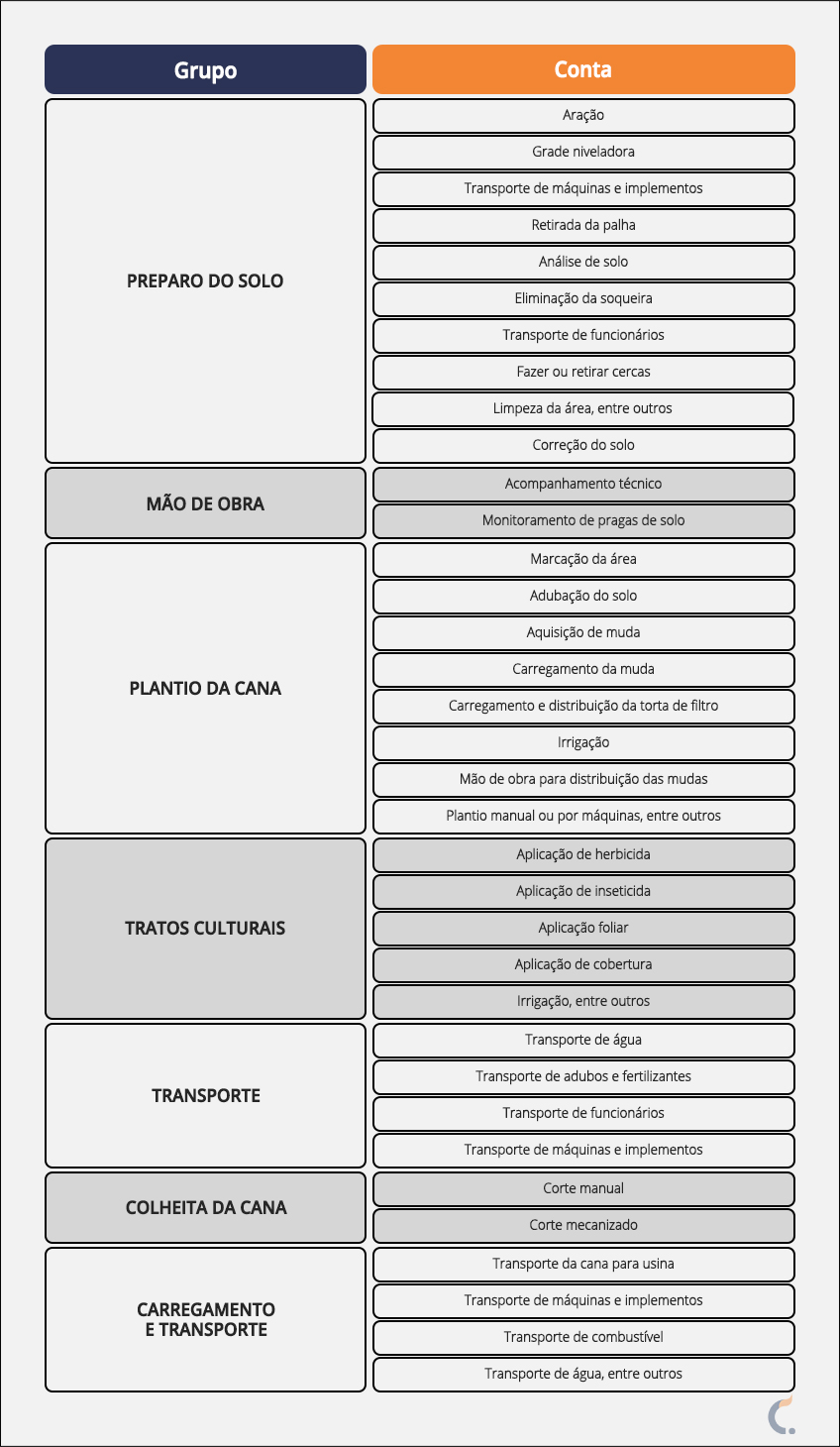 Plano de Contas Agrícola para Cana-de-Açúcar